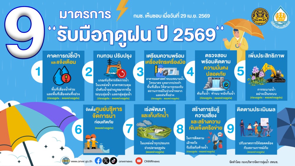 ปช.ทำแผนรับมือหน้าฝน พร้อมแนะเกษตรกรรอกรมอุตุฯก่อนทำนาปี เพื่อลดความเสี่ยงต่อผลผลิตที่อาจจะเกิดขึ้นจากภาวะฝนทิ้งช่วง