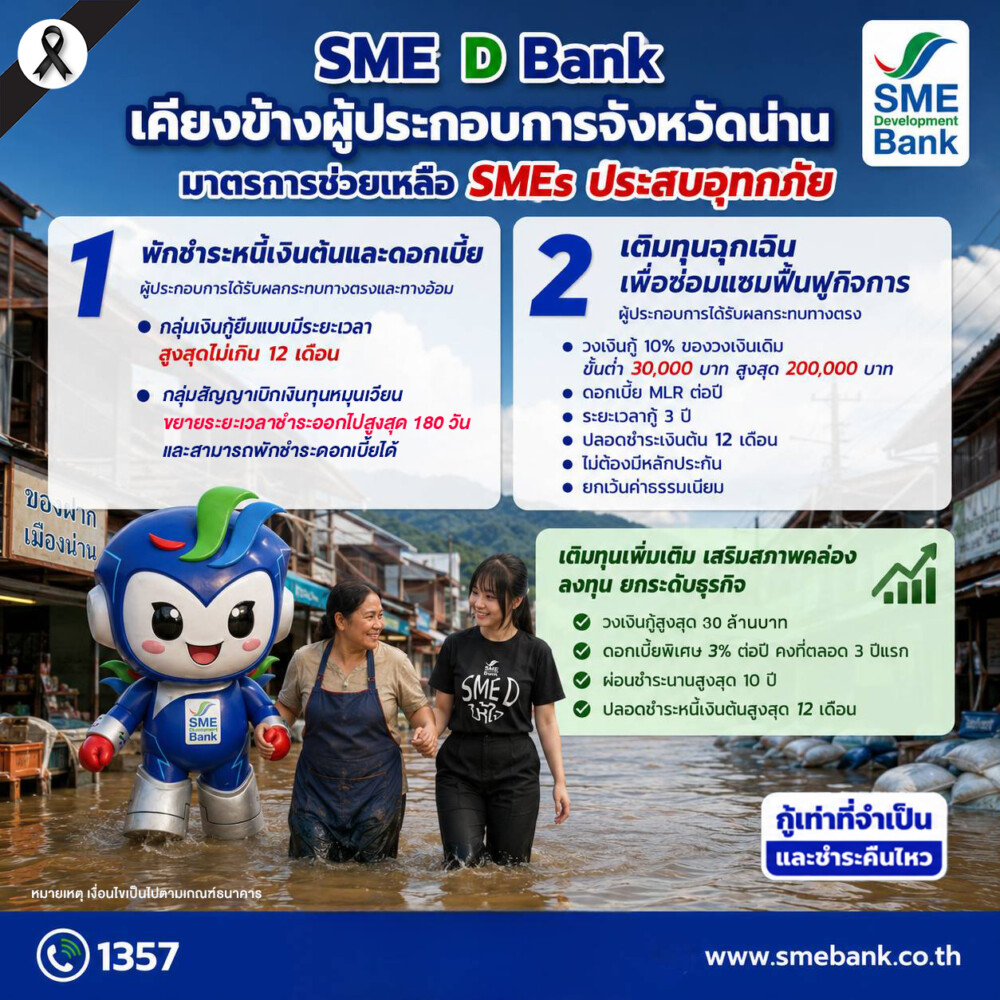 SME D Bank ออกมาตรการด่วนช่วยเหลือเอสเอ็มอี จ.น่าน ประสบอุทกภัย ให้สิทธิ์พักชำระหนี้-เติมทุนฉุกเฉิน ช่วยลดภาระฟื้นฟูกิจการ